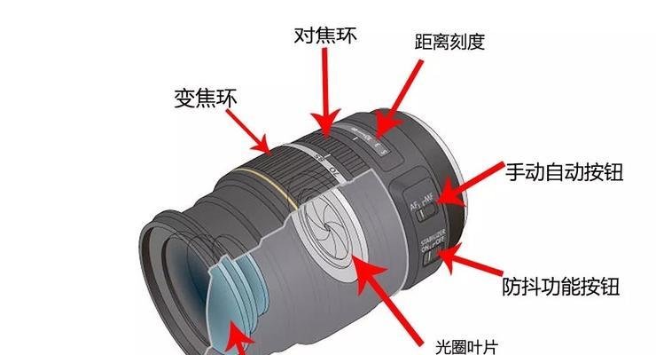 背着相机镜头下垂了怎么调整？调整方法是什么？