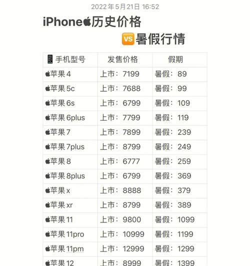 苹果手机配件型号如何查询？
