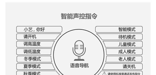 热水器上水语音操作方法是什么？