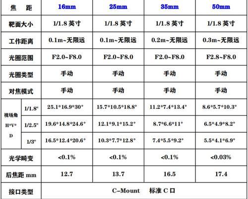 胶片相机镜头数据的查看方法？