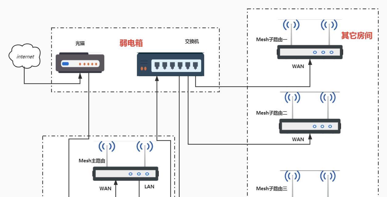 电信路由器接线端子的正确连接方式是什么？