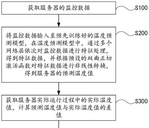 监控存储计算服务器是什么？它的工作原理是什么？