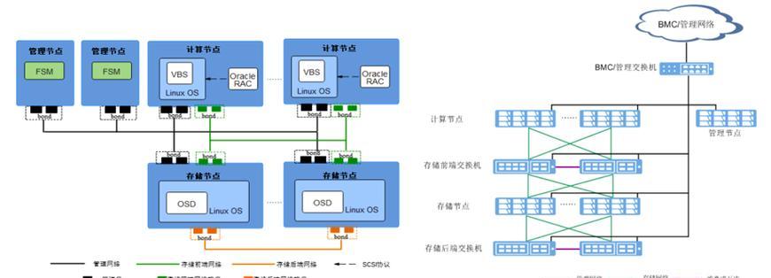 监控存储计算服务器是什么？它的工作原理是什么？
