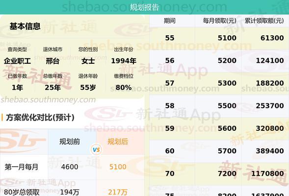如何通过社保购买智能手表？具体流程是怎样的？