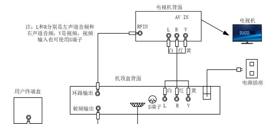 机顶盒电源线细头应该接在哪里？如何正确连接？