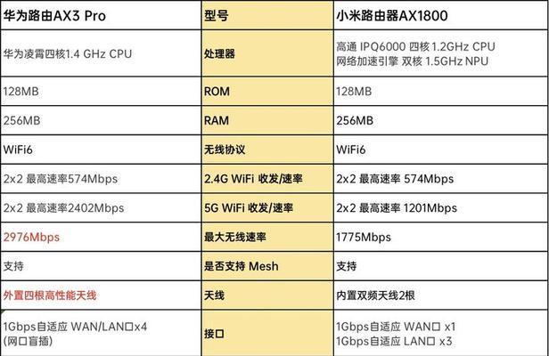 米家路由器更换流程是什么？