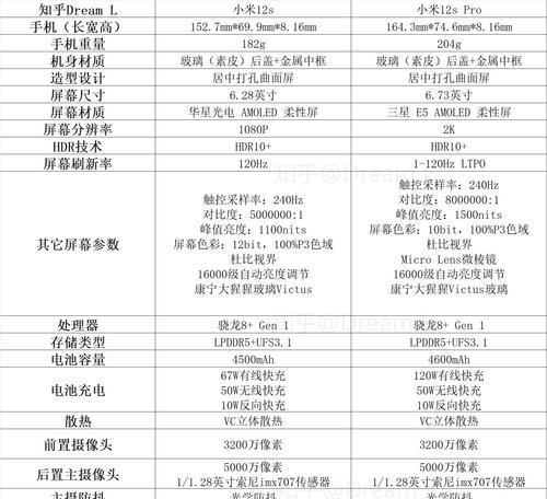 小米12s游戏测试功能如何开启？