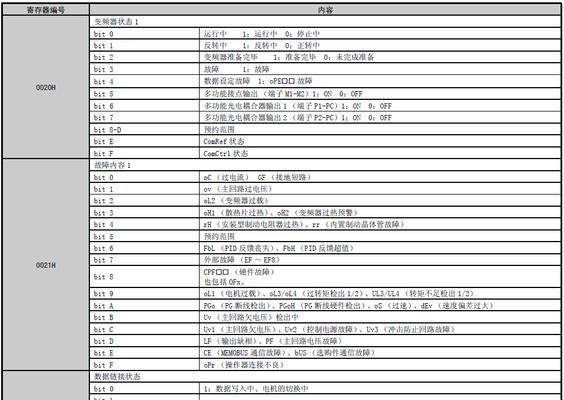 西门子网关配置步骤是什么？需要哪些准备工作？