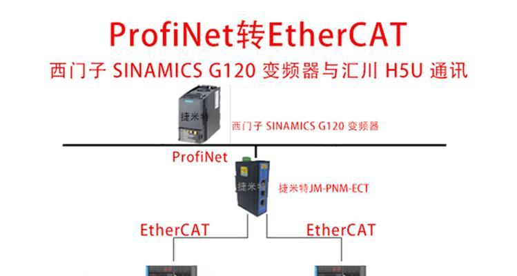 西门子网关配置步骤是什么？需要哪些准备工作？