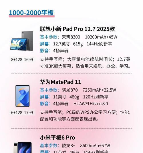平板电脑如何改为电脑副屏？