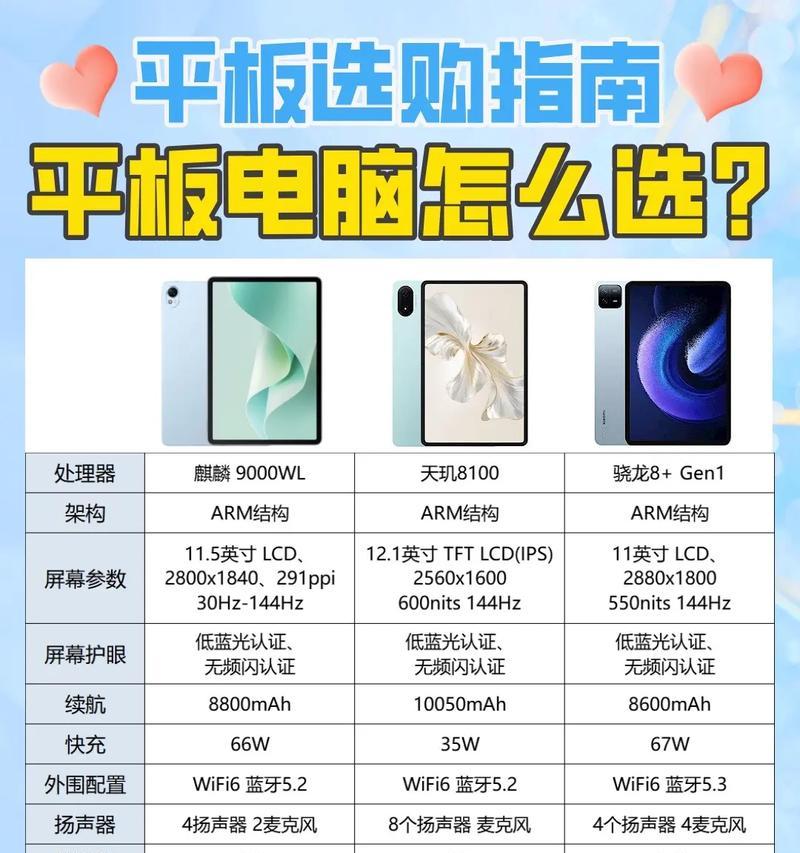 平板电脑如何改为电脑副屏？