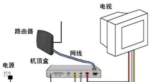腾讯游戏电视机顶盒怎么连接？连接步骤是什么？
