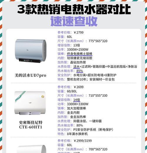 电热水器怎么用耐用？如何延长电热水器的使用寿命？