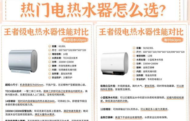 电热水器怎么用耐用？如何延长电热水器的使用寿命？