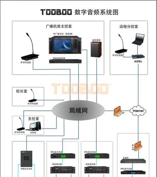 连接学校音箱的步骤和常见问题？