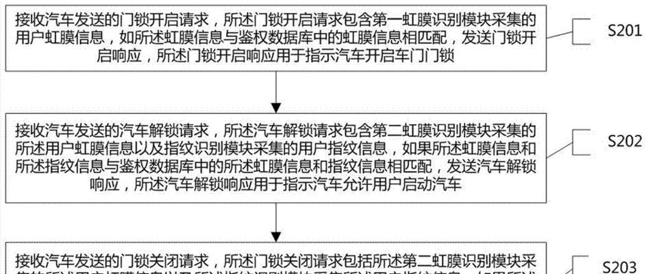 共享图形服务器的设置流程是怎样的？