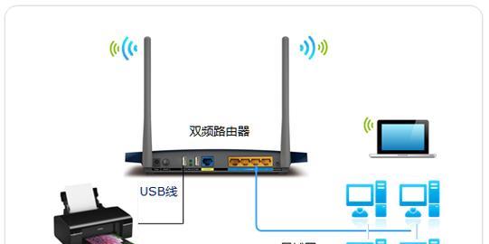 共享图形服务器的设置流程是怎样的？
