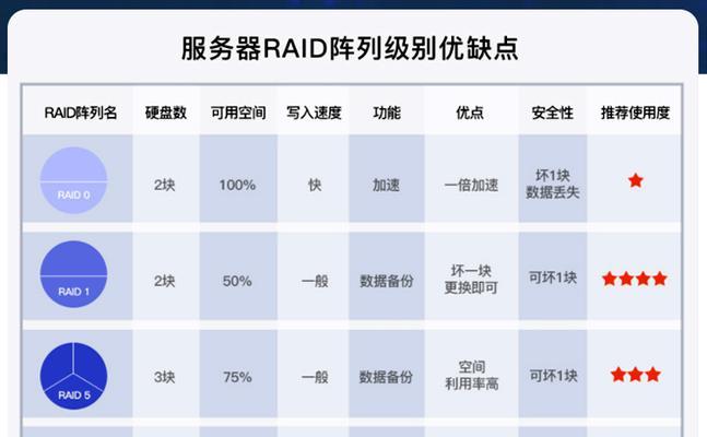 企业服务器中机械硬盘的使用方法是什么？