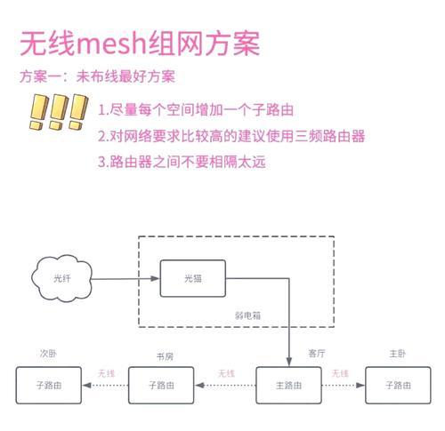 小米路由器组网设置步骤是什么？
