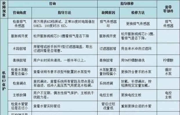 热水器异响问题的诊断与维修方法？