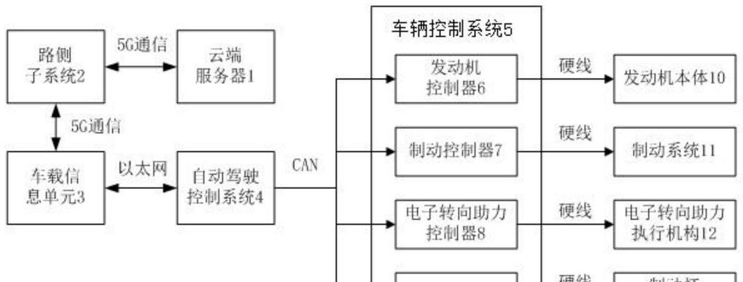 网联拒绝接入服务器的原因是什么？