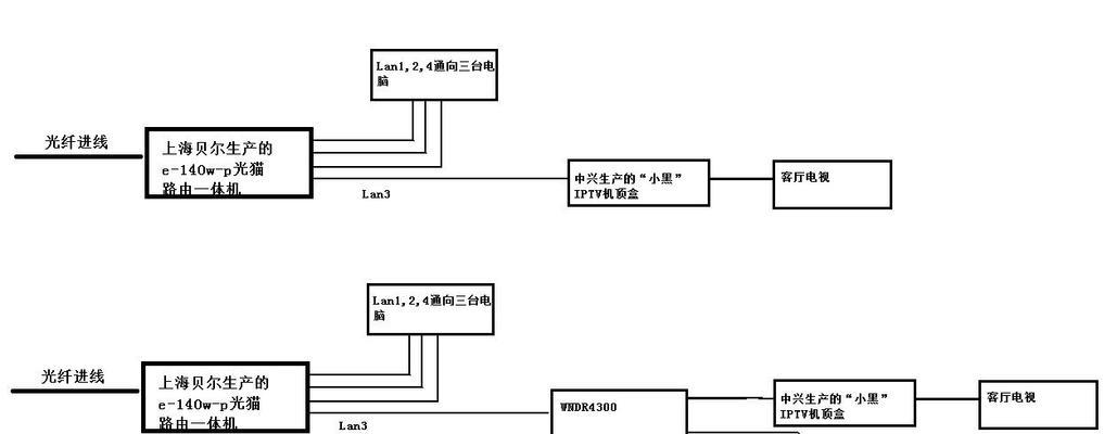 电信机顶盒4k超清线的定义是什么？