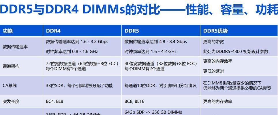 服务器参数识别方法是什么？识别后如何进行配置？