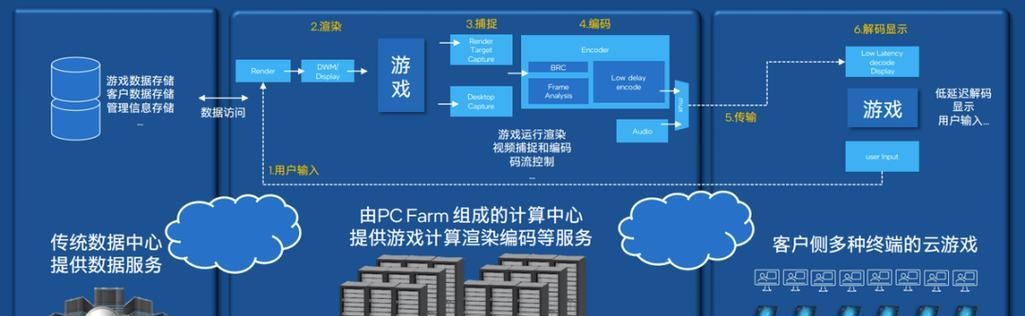 个人如何组建游戏服务器？需要哪些步骤？
