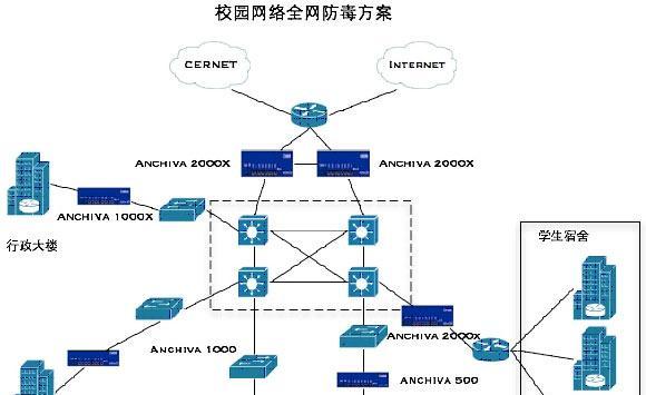 Rustdesk自建服务器延迟问题的解决方法是什么？