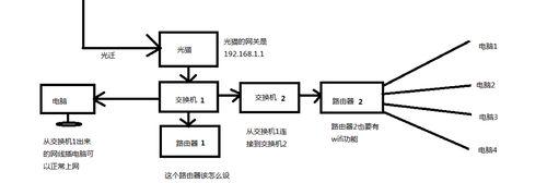 工地路由器的正确接法是什么？接路由器时需要注意什么？