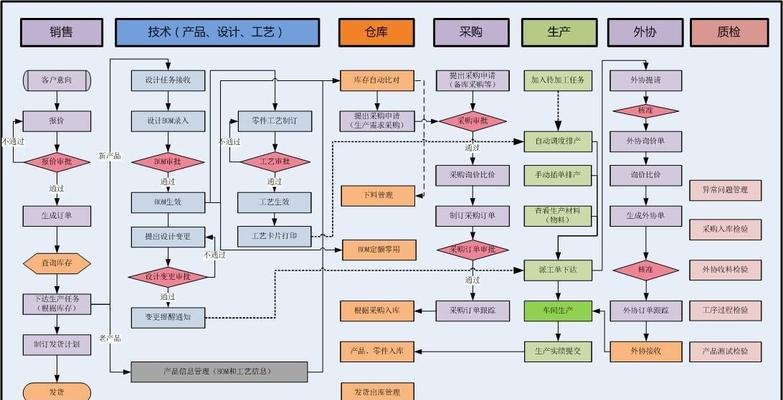 超融合erp服务器使用中常见问题有哪些？