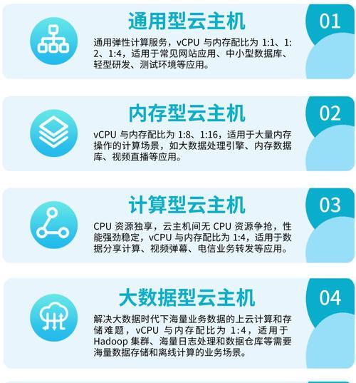 服务器主机配制原理是什么？如何选择合适的配置？