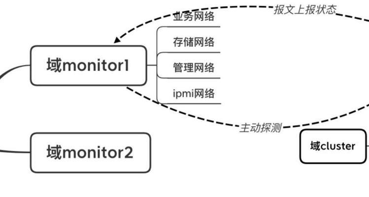 服务器主机配制原理是什么？如何选择合适的配置？