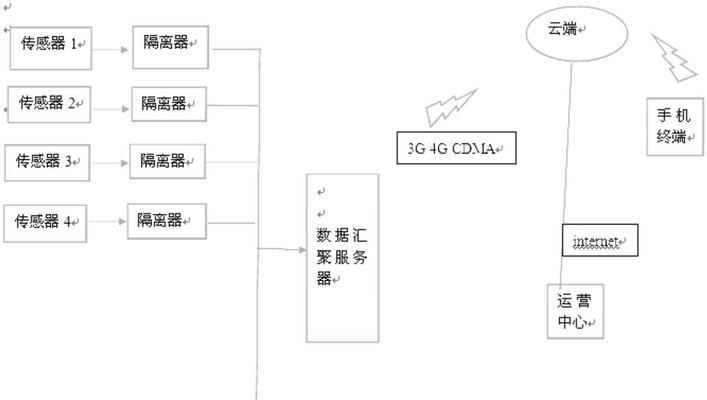 后处理程序连接服务器的步骤是什么？