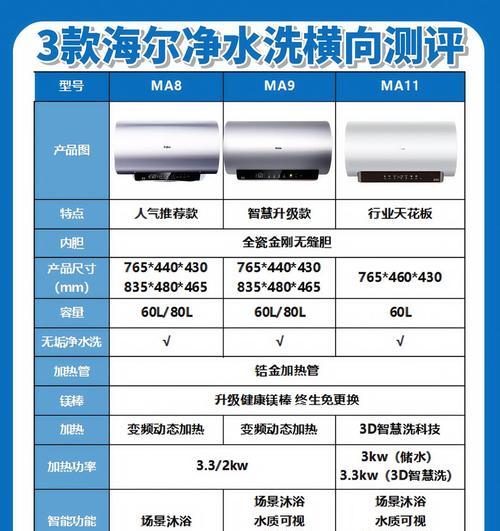 冷水热水器怎么用净水器？安装和维护的正确方法是什么？