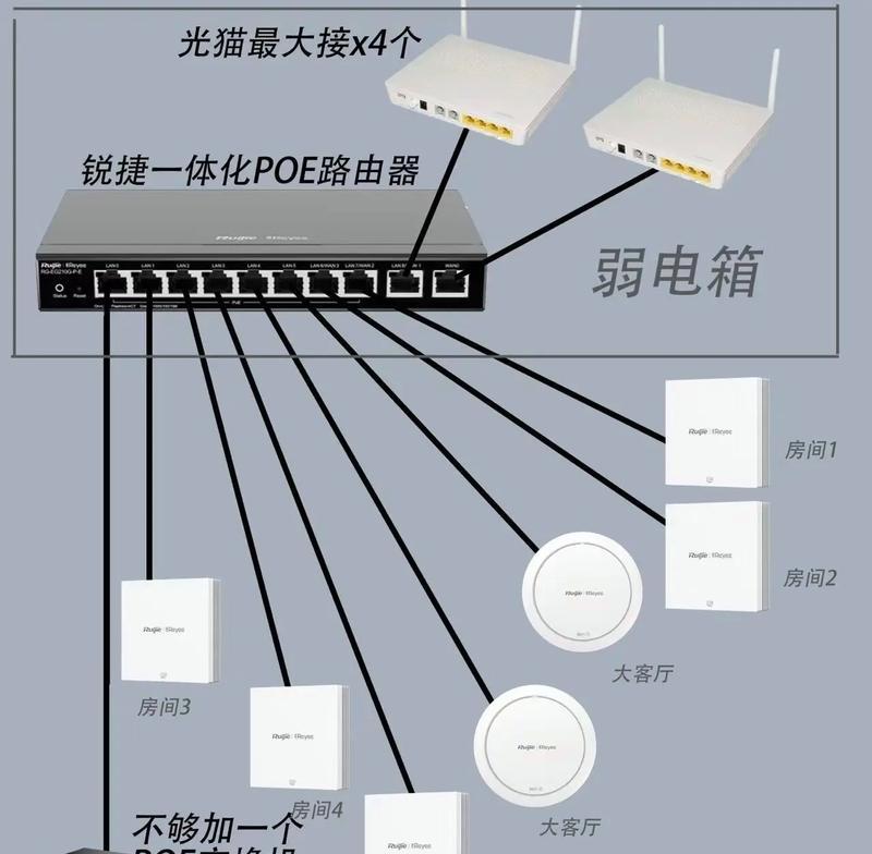 路由器盒的正确安装步骤是什么？安装后如何进行网络配置？