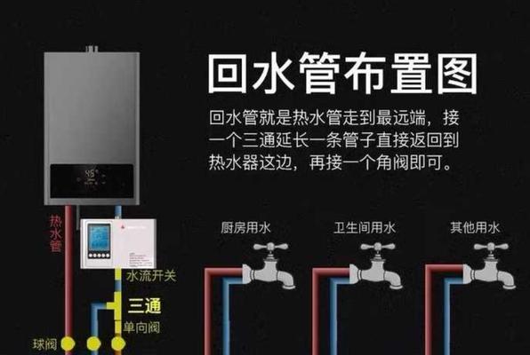 管线机接热水怎么热水器会启动？启动原理是什么？