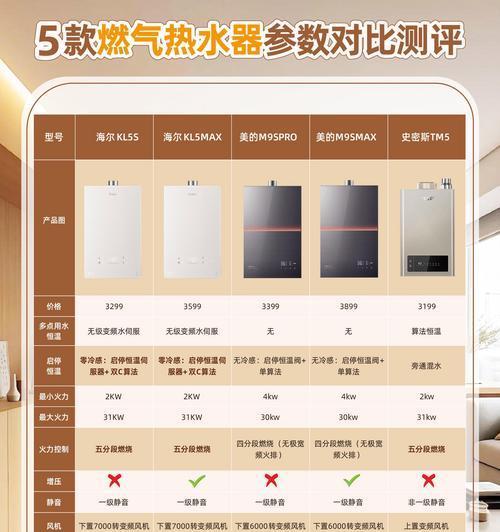 插电款燃气热水器哪个品牌更值得信赖？