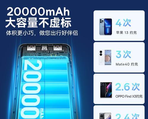 两度电移动电源价格是多少？性价比如何？