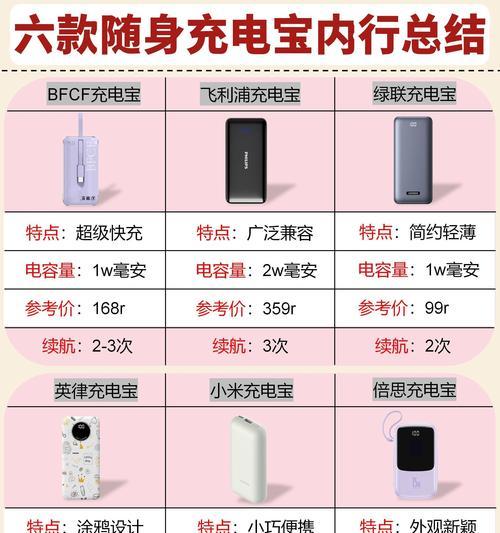 两度电移动电源价格是多少？性价比如何？