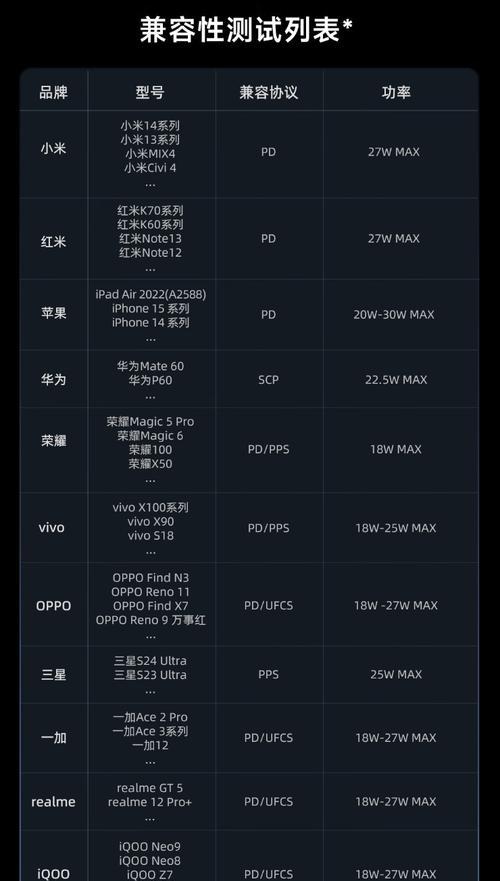 充电宝30w与充电器瓦数如何匹配？兼容性如何？