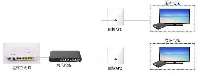 停用电视机顶盒网络连接的方法是什么？操作步骤复杂吗？
