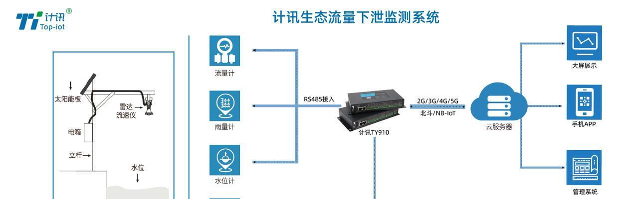 传祺网关的作用是什么？如何解决网关故障？