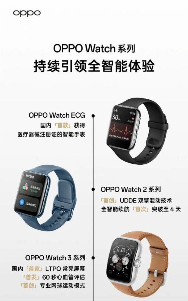 智能手表赠送的卡使用方法及常见问题？