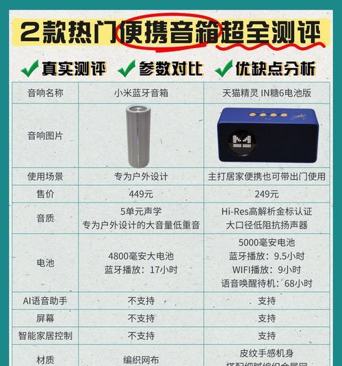音箱扫码点歌功能如何设置？