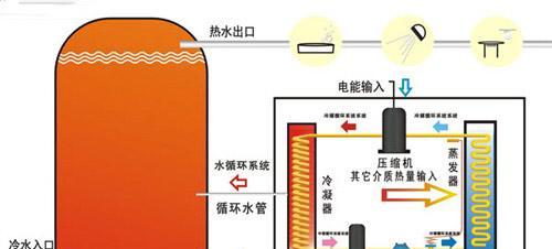 联动热水器的安装步骤是什么？