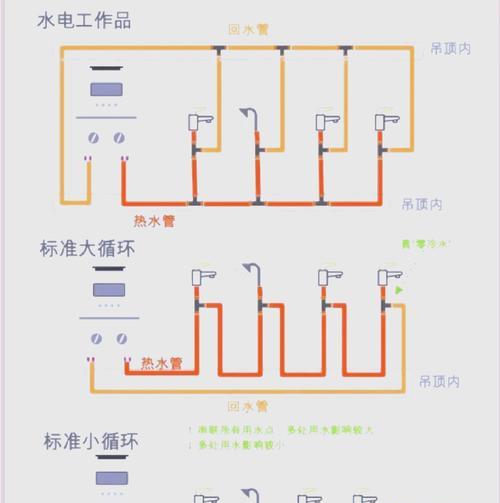 联动热水器的安装步骤是什么？
