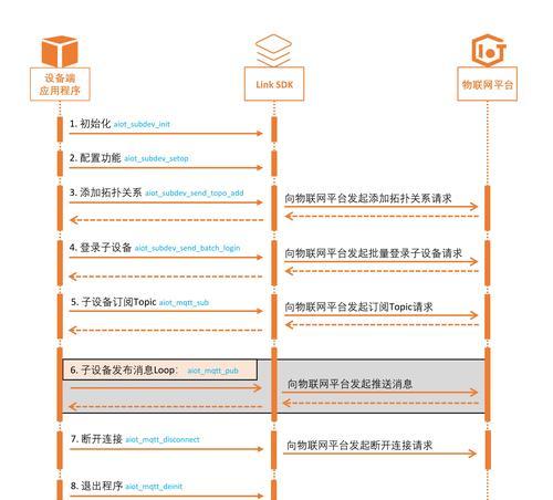中枢网关升级子设备的步骤是什么？
