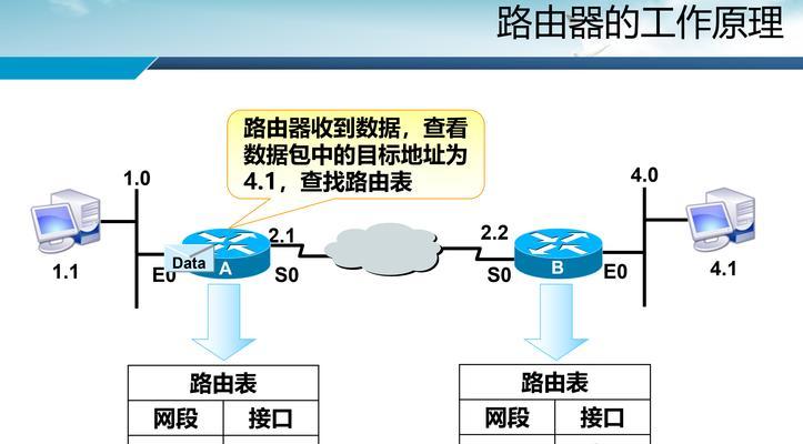 家用交换机连接路由器的方法是什么？连接后如何进行网络配置？