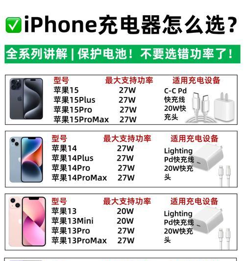 麦芒7手机充电器功率标准是多少？